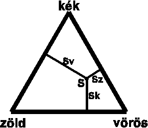 Sznhromzg